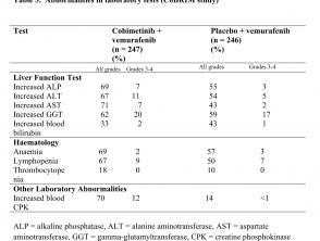 Abnormalities in laboratory tests (CoBRIM study)