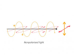 Nonpolarised light